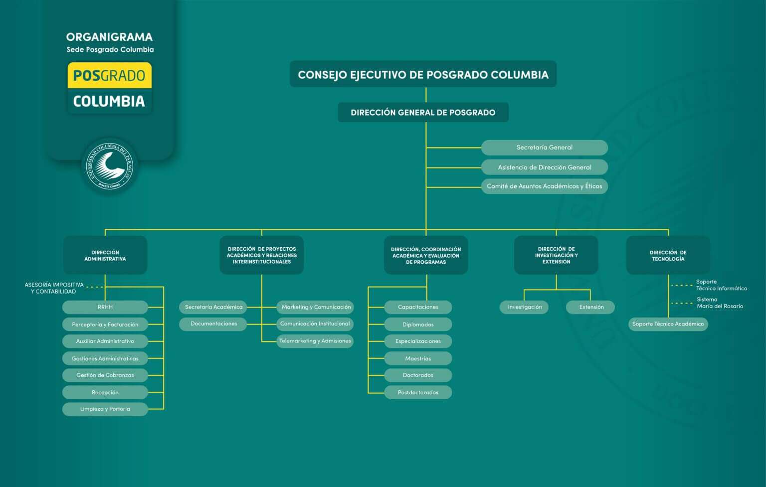 Imagen de organigrama